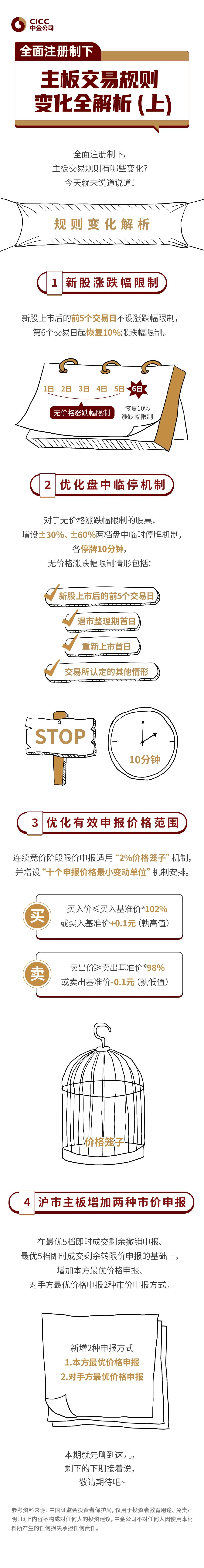 全面注册制（八）全面注册制下，主板交易规则变化全解析（上）.jpg