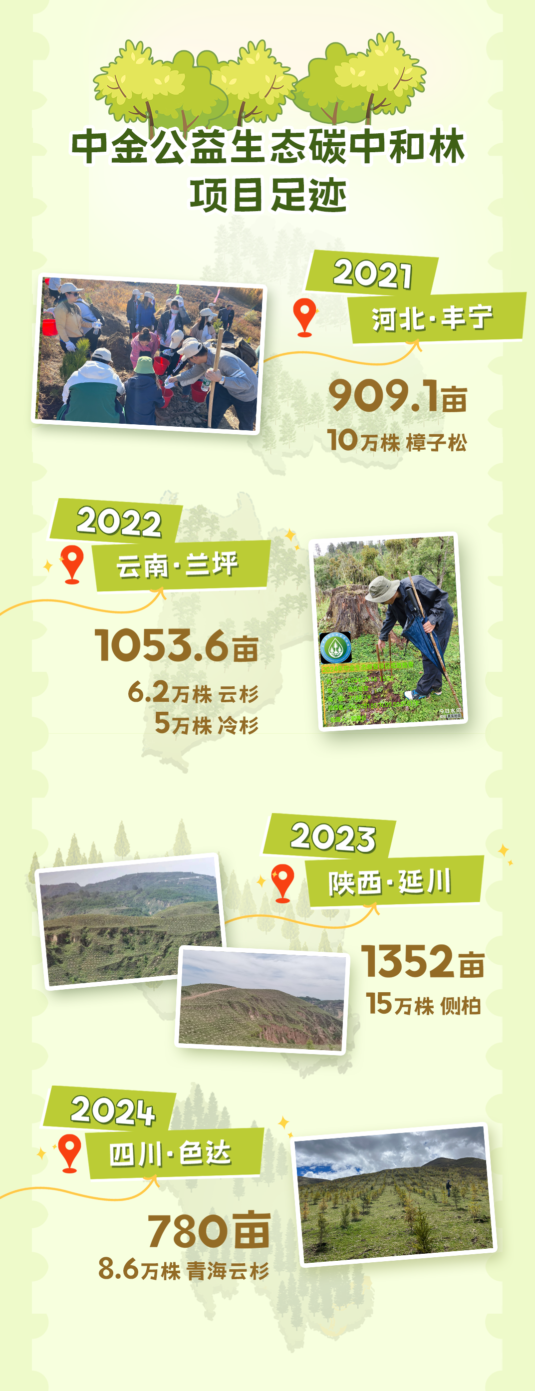 公益足迹0919 V2.png 公益足迹0919 V2.png